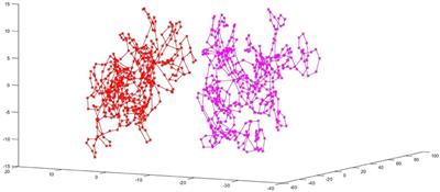 The Reason Why rTMS and tDCS Are Efficient in Treatments of Depression